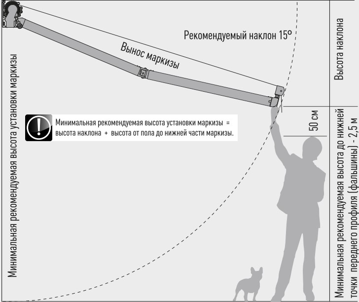 Каким должна быть высота маркизы